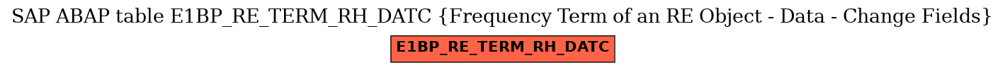 E-R Diagram for table E1BP_RE_TERM_RH_DATC (Frequency Term of an RE Object - Data - Change Fields)