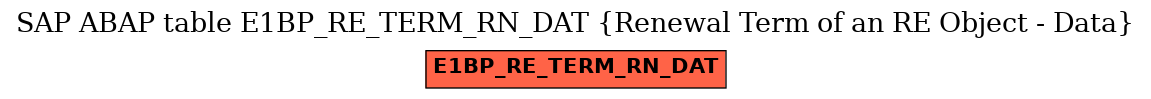 E-R Diagram for table E1BP_RE_TERM_RN_DAT (Renewal Term of an RE Object - Data)