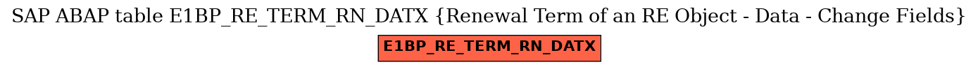 E-R Diagram for table E1BP_RE_TERM_RN_DATX (Renewal Term of an RE Object - Data - Change Fields)