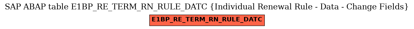 E-R Diagram for table E1BP_RE_TERM_RN_RULE_DATC (Individual Renewal Rule - Data - Change Fields)