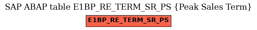 E-R Diagram for table E1BP_RE_TERM_SR_PS (Peak Sales Term)