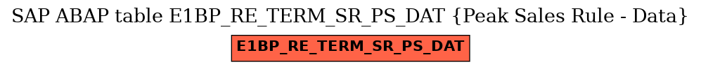 E-R Diagram for table E1BP_RE_TERM_SR_PS_DAT (Peak Sales Rule - Data)