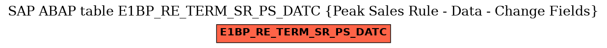 E-R Diagram for table E1BP_RE_TERM_SR_PS_DATC (Peak Sales Rule - Data - Change Fields)