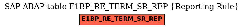 E-R Diagram for table E1BP_RE_TERM_SR_REP (Reporting Rule)