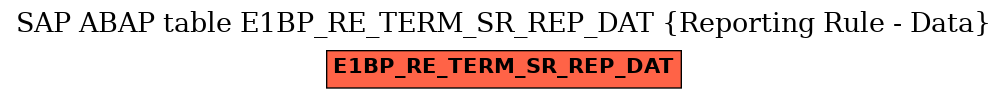 E-R Diagram for table E1BP_RE_TERM_SR_REP_DAT (Reporting Rule - Data)