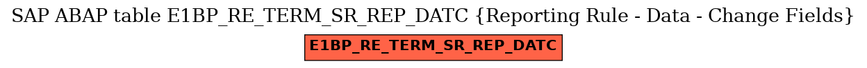 E-R Diagram for table E1BP_RE_TERM_SR_REP_DATC (Reporting Rule - Data - Change Fields)