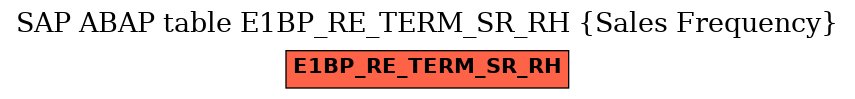 E-R Diagram for table E1BP_RE_TERM_SR_RH (Sales Frequency)