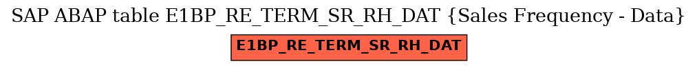 E-R Diagram for table E1BP_RE_TERM_SR_RH_DAT (Sales Frequency - Data)