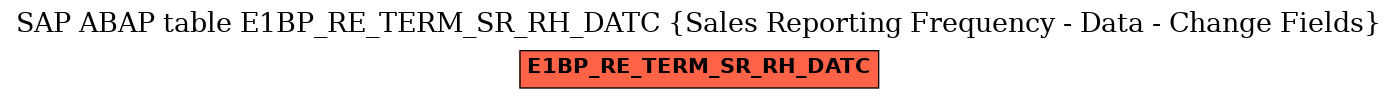 E-R Diagram for table E1BP_RE_TERM_SR_RH_DATC (Sales Reporting Frequency - Data - Change Fields)