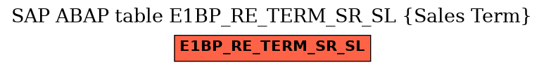 E-R Diagram for table E1BP_RE_TERM_SR_SL (Sales Term)