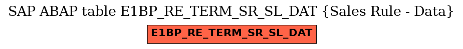 E-R Diagram for table E1BP_RE_TERM_SR_SL_DAT (Sales Rule - Data)