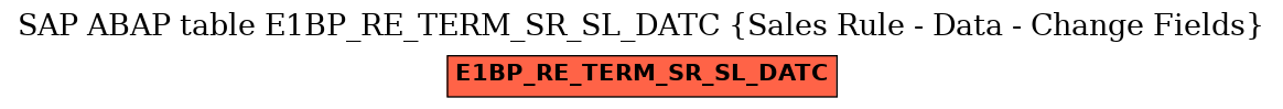 E-R Diagram for table E1BP_RE_TERM_SR_SL_DATC (Sales Rule - Data - Change Fields)