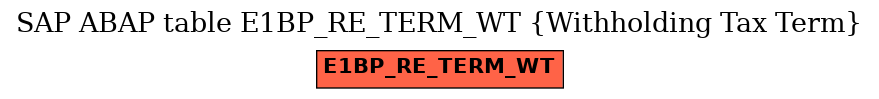 E-R Diagram for table E1BP_RE_TERM_WT (Withholding Tax Term)