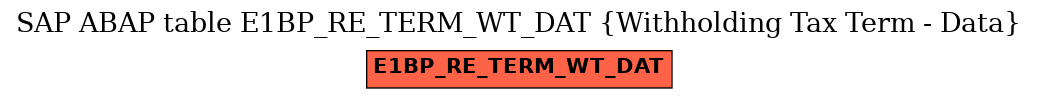 E-R Diagram for table E1BP_RE_TERM_WT_DAT (Withholding Tax Term - Data)