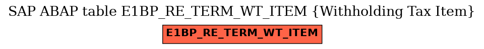 E-R Diagram for table E1BP_RE_TERM_WT_ITEM (Withholding Tax Item)