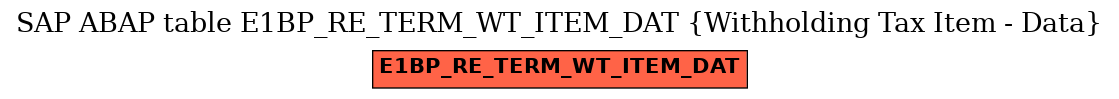 E-R Diagram for table E1BP_RE_TERM_WT_ITEM_DAT (Withholding Tax Item - Data)