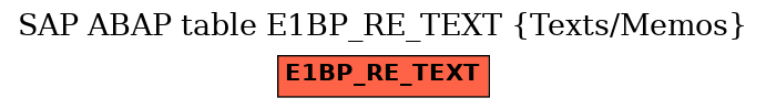 E-R Diagram for table E1BP_RE_TEXT (Texts/Memos)
