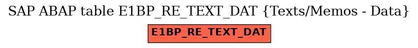 E-R Diagram for table E1BP_RE_TEXT_DAT (Texts/Memos - Data)