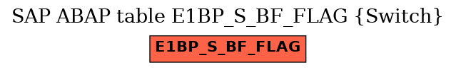 E-R Diagram for table E1BP_S_BF_FLAG (Switch)