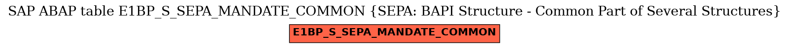 E-R Diagram for table E1BP_S_SEPA_MANDATE_COMMON (SEPA: BAPI Structure - Common Part of Several Structures)