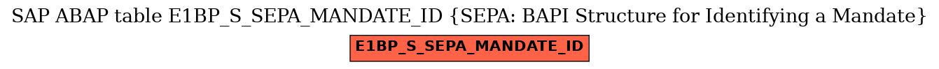 E-R Diagram for table E1BP_S_SEPA_MANDATE_ID (SEPA: BAPI Structure for Identifying a Mandate)