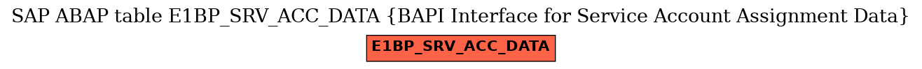 E-R Diagram for table E1BP_SRV_ACC_DATA (BAPI Interface for Service Account Assignment Data)
