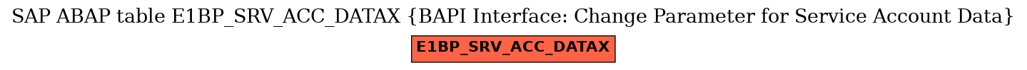 E-R Diagram for table E1BP_SRV_ACC_DATAX (BAPI Interface: Change Parameter for Service Account Data)