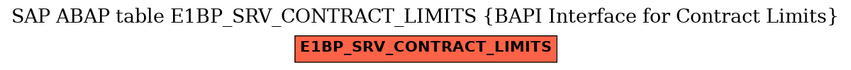 E-R Diagram for table E1BP_SRV_CONTRACT_LIMITS (BAPI Interface for Contract Limits)