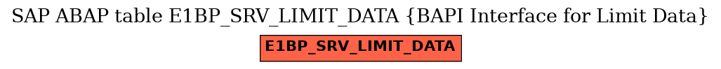 E-R Diagram for table E1BP_SRV_LIMIT_DATA (BAPI Interface for Limit Data)