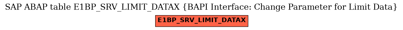 E-R Diagram for table E1BP_SRV_LIMIT_DATAX (BAPI Interface: Change Parameter for Limit Data)