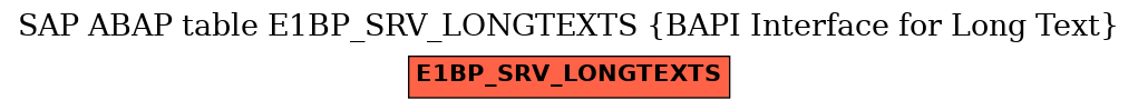 E-R Diagram for table E1BP_SRV_LONGTEXTS (BAPI Interface for Long Text)