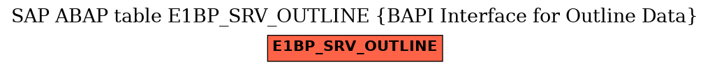 E-R Diagram for table E1BP_SRV_OUTLINE (BAPI Interface for Outline Data)