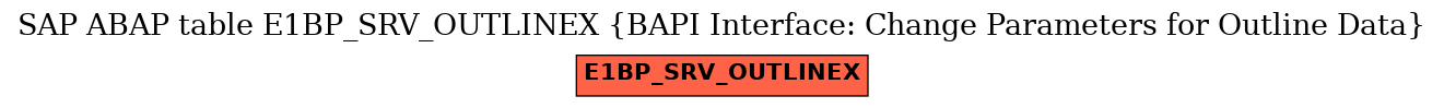 E-R Diagram for table E1BP_SRV_OUTLINEX (BAPI Interface: Change Parameters for Outline Data)