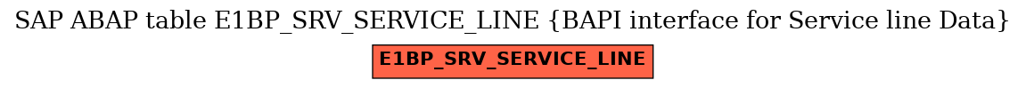 E-R Diagram for table E1BP_SRV_SERVICE_LINE (BAPI interface for Service line Data)