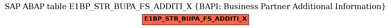 E-R Diagram for table E1BP_STR_BUPA_FS_ADDITI_X (BAPI: Business Partner Additional Information)
