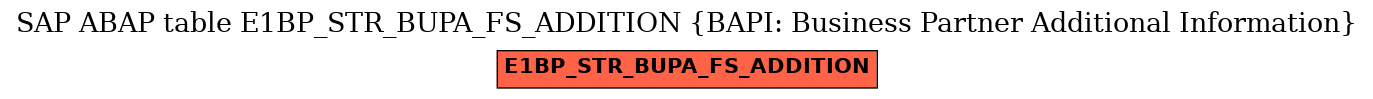 E-R Diagram for table E1BP_STR_BUPA_FS_ADDITION (BAPI: Business Partner Additional Information)