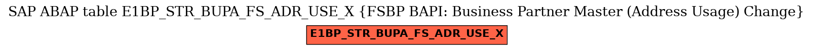 E-R Diagram for table E1BP_STR_BUPA_FS_ADR_USE_X (FSBP BAPI: Business Partner Master (Address Usage) Change)