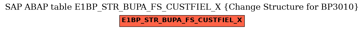 E-R Diagram for table E1BP_STR_BUPA_FS_CUSTFIEL_X (Change Structure for BP3010)