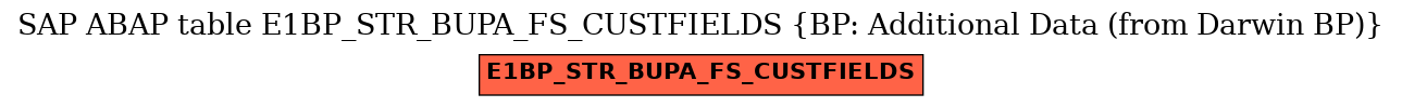 E-R Diagram for table E1BP_STR_BUPA_FS_CUSTFIELDS (BP: Additional Data (from Darwin BP))