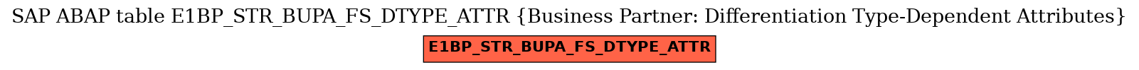 E-R Diagram for table E1BP_STR_BUPA_FS_DTYPE_ATTR (Business Partner: Differentiation Type-Dependent Attributes)