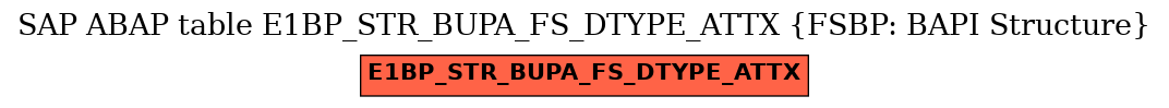 E-R Diagram for table E1BP_STR_BUPA_FS_DTYPE_ATTX (FSBP: BAPI Structure)