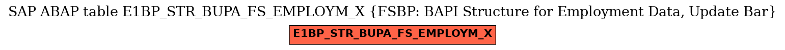 E-R Diagram for table E1BP_STR_BUPA_FS_EMPLOYM_X (FSBP: BAPI Structure for Employment Data, Update Bar)