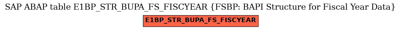 E-R Diagram for table E1BP_STR_BUPA_FS_FISCYEAR (FSBP: BAPI Structure for Fiscal Year Data)