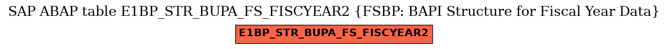 E-R Diagram for table E1BP_STR_BUPA_FS_FISCYEAR2 (FSBP: BAPI Structure for Fiscal Year Data)