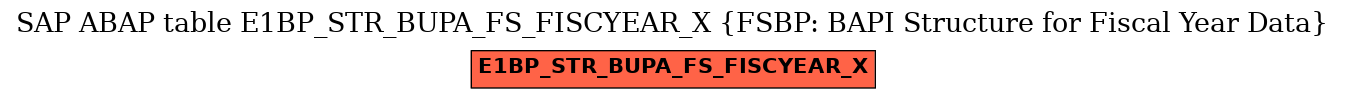 E-R Diagram for table E1BP_STR_BUPA_FS_FISCYEAR_X (FSBP: BAPI Structure for Fiscal Year Data)