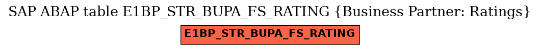E-R Diagram for table E1BP_STR_BUPA_FS_RATING (Business Partner: Ratings)