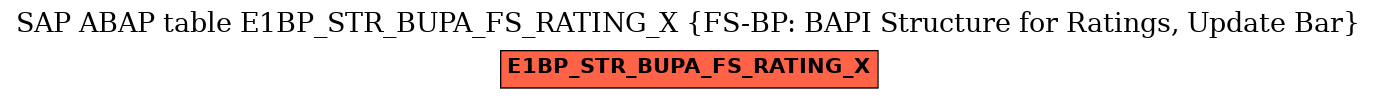 E-R Diagram for table E1BP_STR_BUPA_FS_RATING_X (FS-BP: BAPI Structure for Ratings, Update Bar)