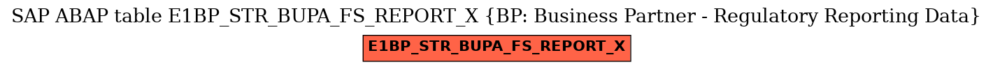 E-R Diagram for table E1BP_STR_BUPA_FS_REPORT_X (BP: Business Partner - Regulatory Reporting Data)