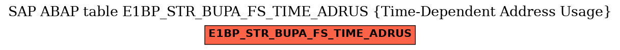 E-R Diagram for table E1BP_STR_BUPA_FS_TIME_ADRUS (Time-Dependent Address Usage)