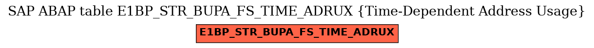 E-R Diagram for table E1BP_STR_BUPA_FS_TIME_ADRUX (Time-Dependent Address Usage)